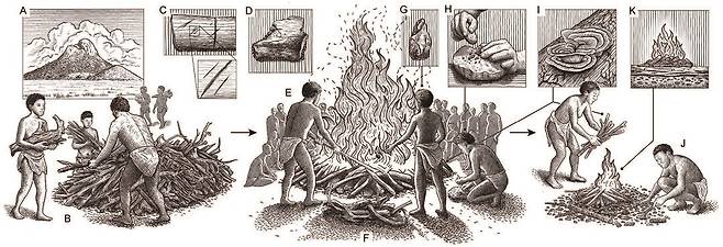 9500년 전 아프리카 말라위 수렵채집 사회의 화장 의식. 뼈에 남은 절단 흔적은 시신 일부가 살을 발라낸 상태였음을 보여준다(C).탄화한 영지버섯과 흰개미 굴은 죽은 나무가 연료로 사용됐음을 보여준다(I). 두개골과 치아 유해가 발견되지 않은 점은 화장 전에 제거됐을 가능성을 시사한다(J). 장작더미 위치에 여러 차례 불이 점화됐다는 사실은 해당 장소를 기억하기 위한 행동으로 추정된다(K). /사진 '사이언스 어드밴시스'