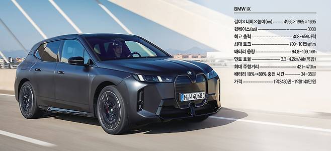 BMW iX M70 x드라이브. /사진 BMW