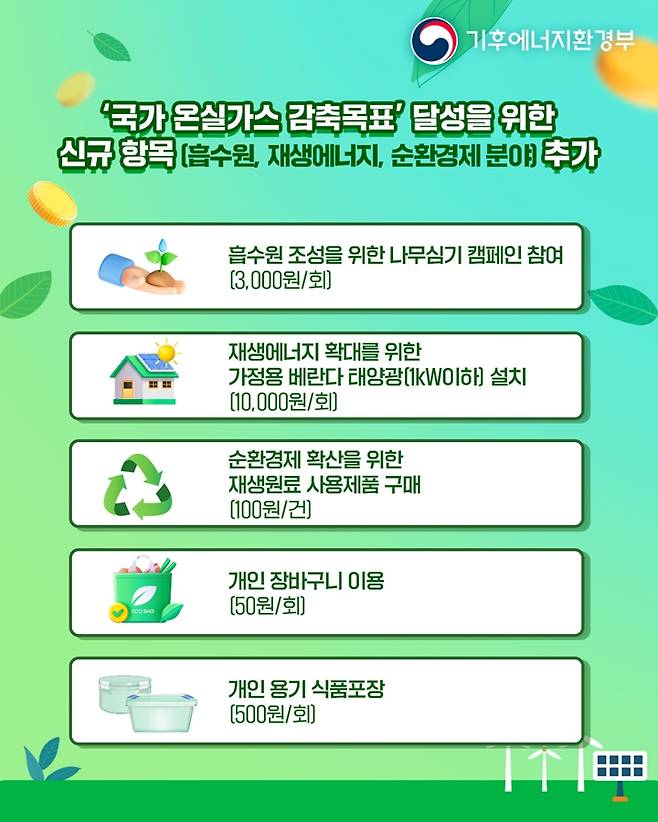 2026 신규 실천항목들.