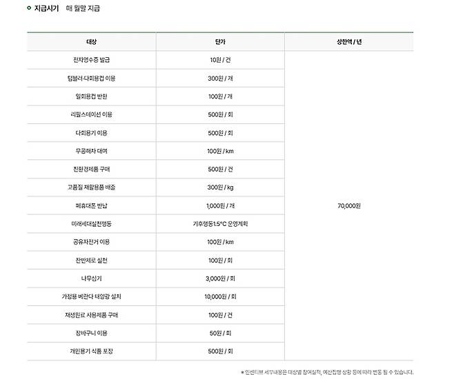항목마다 단가가 조정되어 있다.