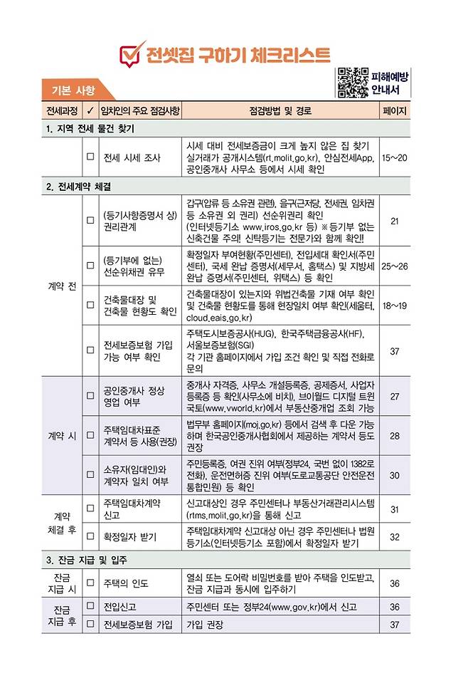 전셋집 구하기 기본 사항 체크리스트. (출처=국토교통부)