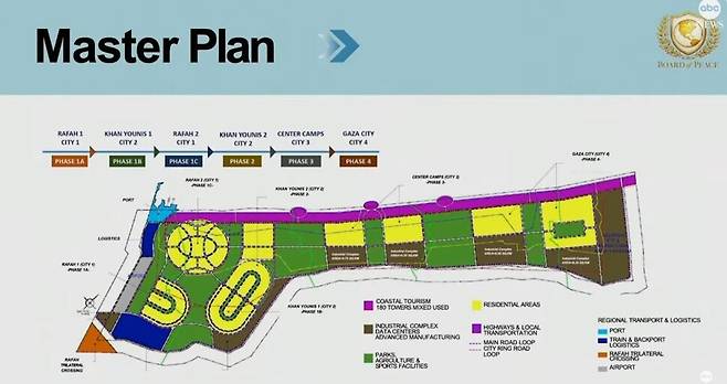 22일 스위스 다보스 세계경제포럼에서 열린 평화위원회(BoP) 헌장 서명식 뒤 발표된 가자 재건 종합 계획 슬라이드에 제시된 지도. abc 방송 화면 갈무리