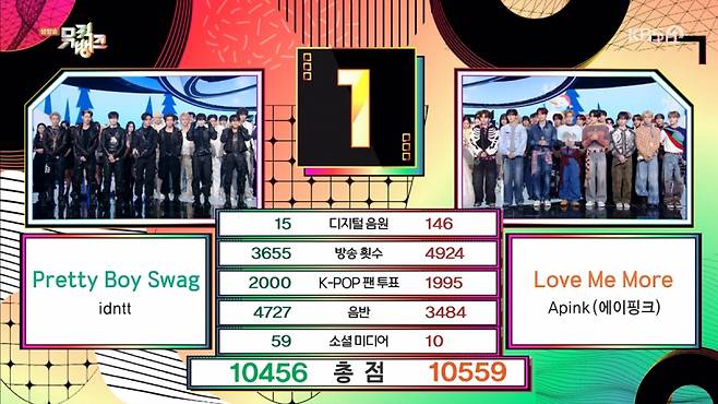 사진=KBS2 ‘뮤직뱅크’ 방송 캡처