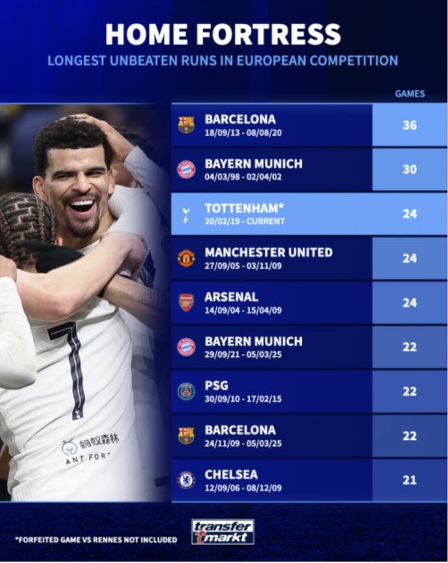 사진=트랜스퍼마크트