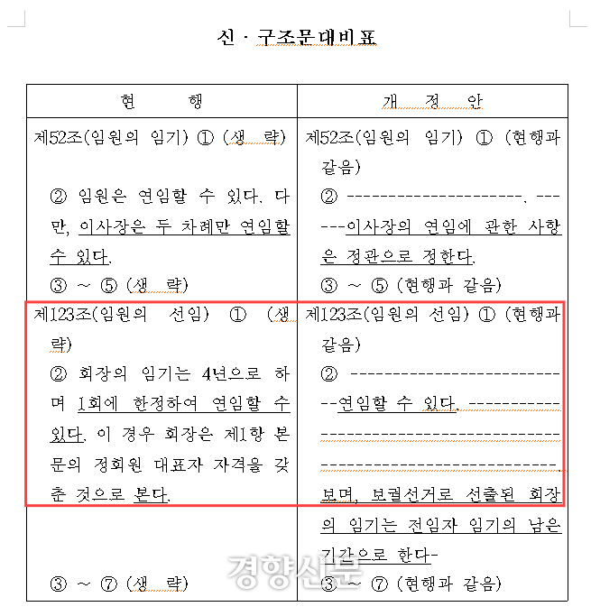 정진욱 더불어민주당 의원이 대표발의한 중소기업협동조합법 개정안. 이 개정안에는 중소기업협동조합 이사장과 함께 중소기업중앙회 회장 연임 횟수 제한을 삭제하도록 하고 있다. 중소기업협동조합법 개정안 캡쳐 화면.