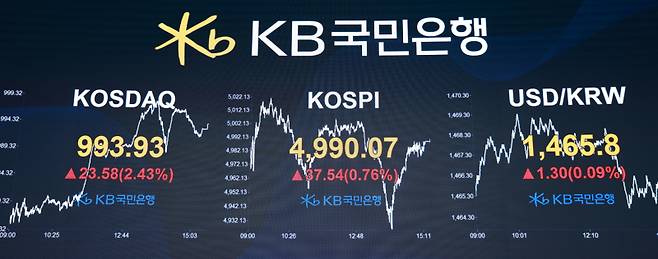 KB국민은행 딜링룸 전경. KB국민은행 제공