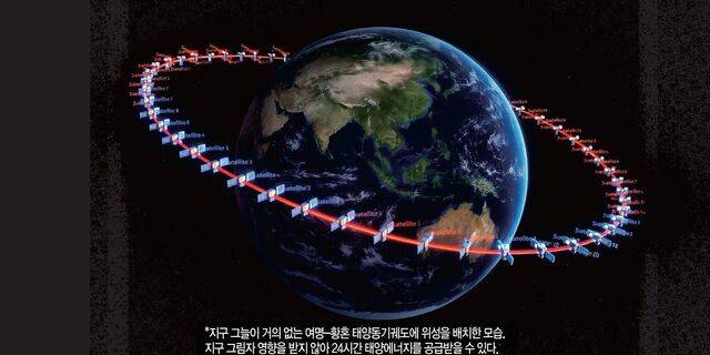 우주 데이터센터 개념도