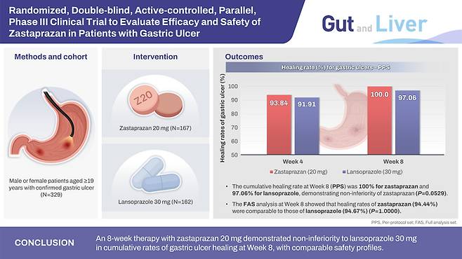 Gut and Liver 그래픽 초록. 사진=온코닉테라퓨틱스