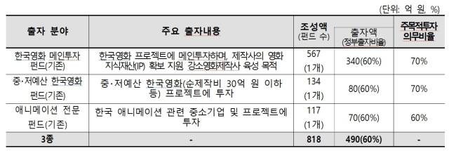 자료 제공=문체부