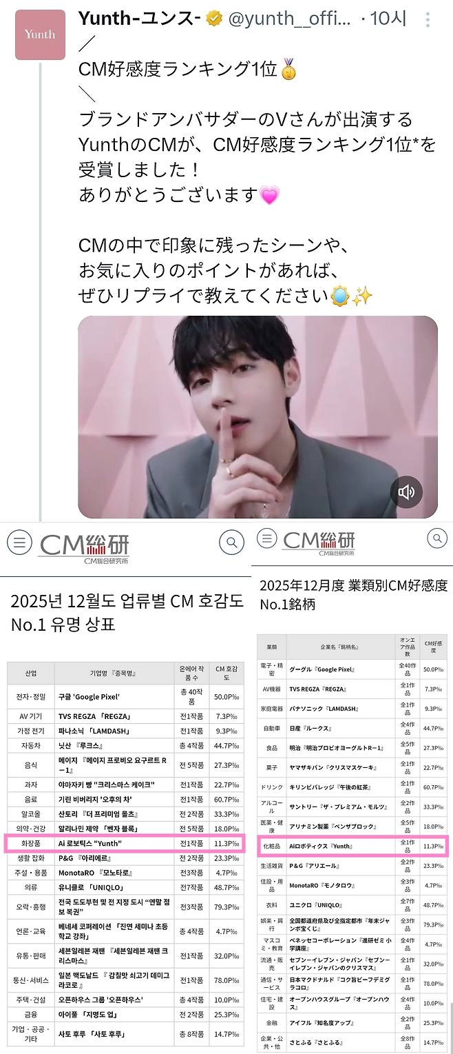 '뷔효과' 톡톡! 방탄소년단 뷔 日 윤스 TV광고 '화장품 광고 호감도' 랭킹 1위