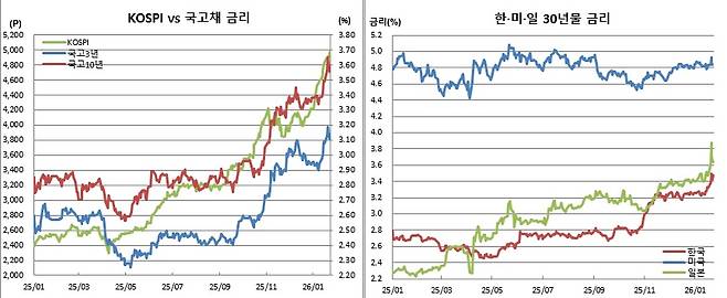(금융투자협회, 체크)