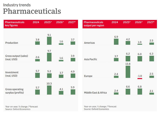 글로벌 제약산업 현황. (이미지=한국바이오협회)