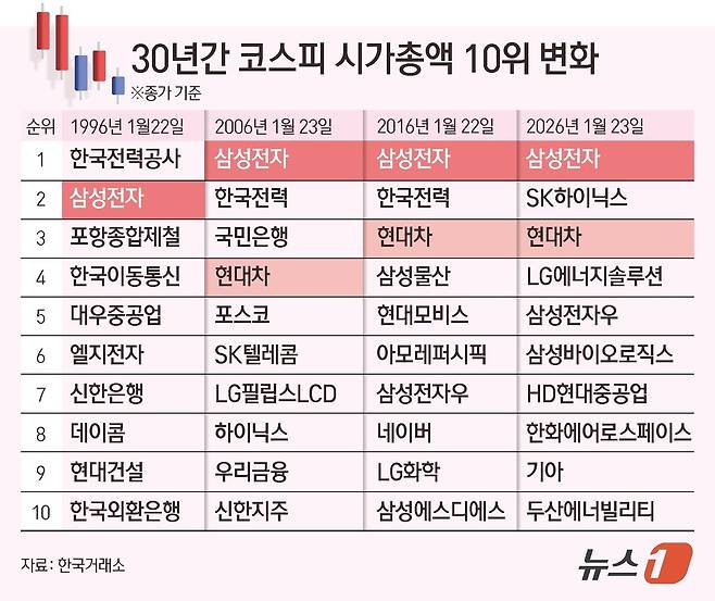 ⓒ News1 김초희 디자이너