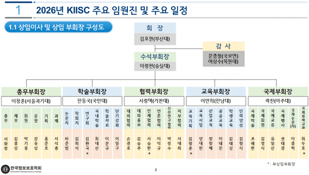 한국정보보호학회 주요 임원진 조직도.(사진=한국정보보호학회)