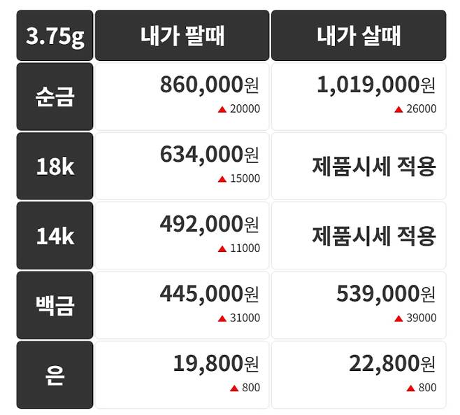 오늘의 금시세 금값시세 금시세닷컴