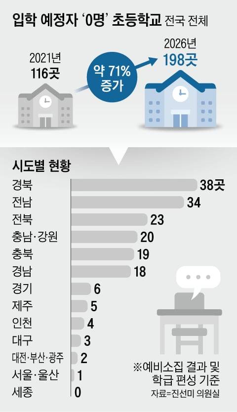 /그래픽=양진경