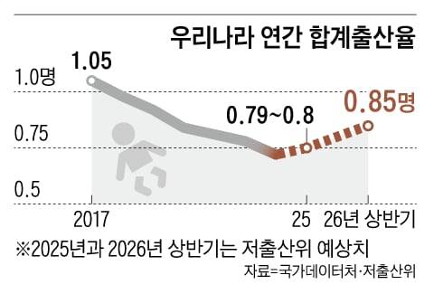 /그래픽=양진경