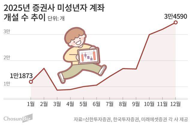그래픽=손민균