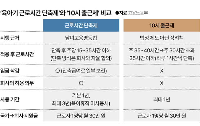 그래픽=박종범 기자