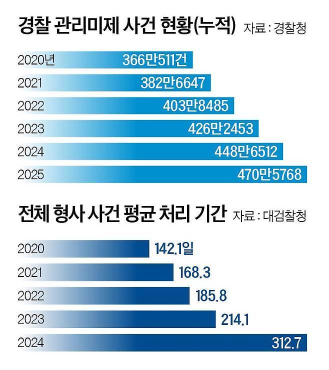 그래픽=남미가 기자