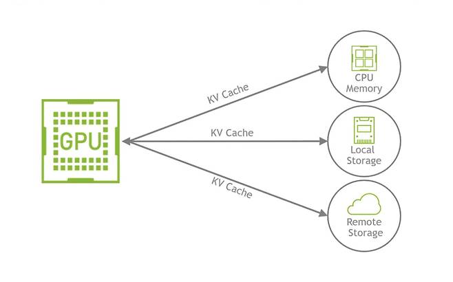 사진제공=엔비디아