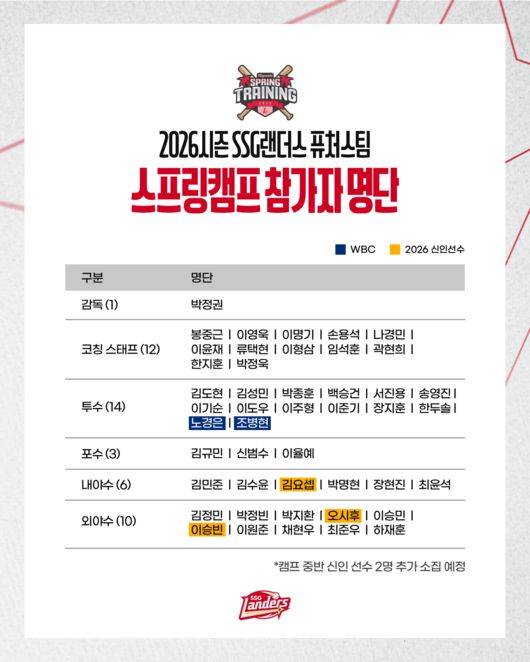 SSG 랜더스 제공