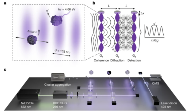 나트륨 원자 7000여개 규모의 양자중첩 실험. 실험 결과 양자중첩을 확인할 수 있는 간섭무늬(위)가 생겼음을 나타낸다. 사진 제공=비엔나대·네이처