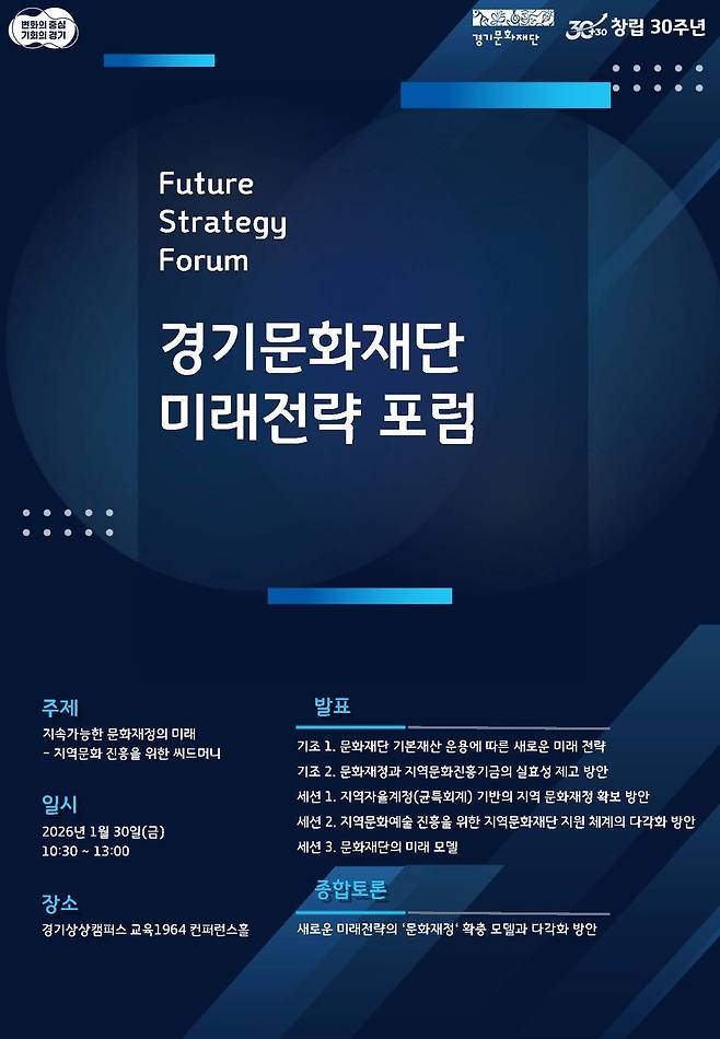 정책포럼 '경기문화재단 미래전략 포럼' 포스터.