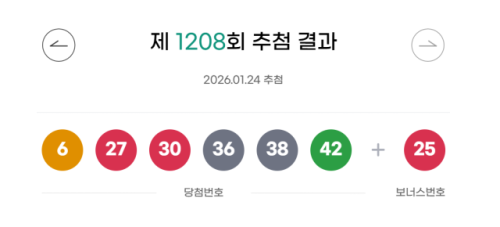 ◇제1,208회 로또 추첨 결과 자료=동행복권