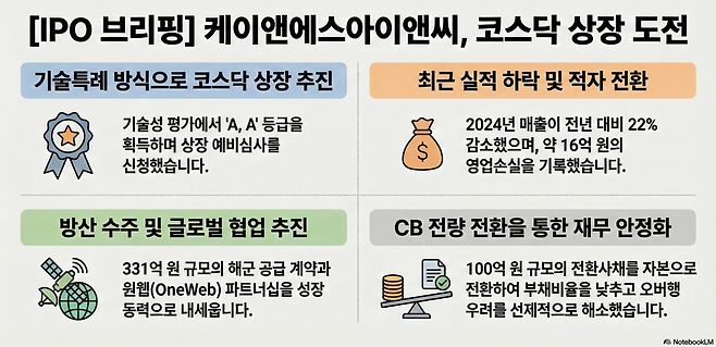 (구글 노트북LM)