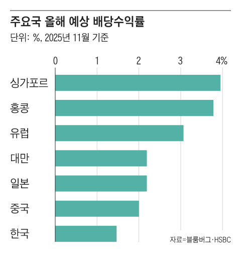 그래픽=조선디자인랩 정다운