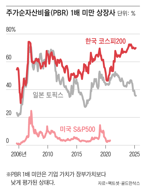 그래픽=조선디자인랩 김영재