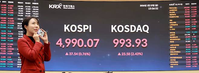 지난 23일 서울 영등포구 한국거래소 홍보관 현황판에 코스닥 지수가 표시돼 있다. 이날 코스닥지수는 전장보다 23.58포인트(2.43%) 오른 993.93에 장을 마치며 지난 2022년 1월 7일(995.16) 이후 4년여 만에 최고치를 기록했다. [김재훈 기자]