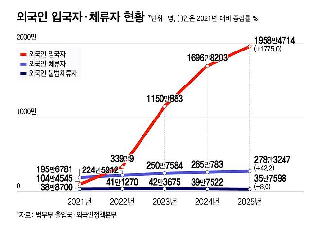 /그래픽=윤선정 디자인 기자.