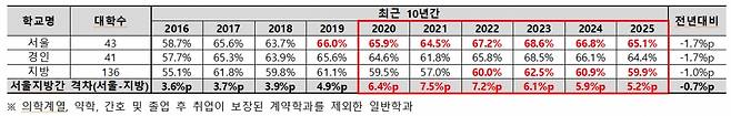 /사진제공=종로학원