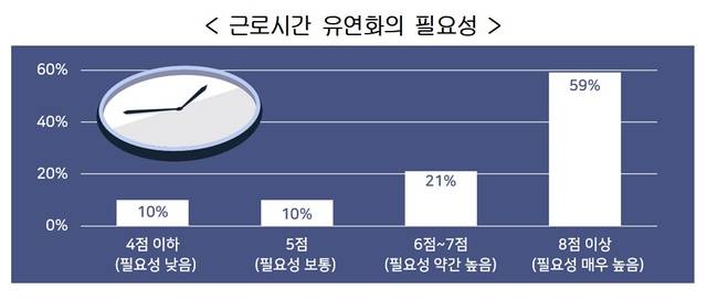 한국경영자총협회(경총)의 ‘경제 현황 및 주요 현안에 대한 전문가 조사’. 경총 제공