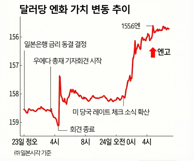 자료: 니혼게이자이신문