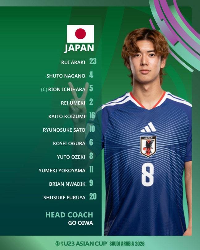 ▲ 일본 21세 이하 팀이 중국 23세 이하 팀을 꺾고 U-23 아시안컵 정상에 올랐다. 전반 2골, 후반 2골로 90분 내내 압도한 일본은 어린 나이에도 아시아 정상에 오르며 2년 뒤 LA 올림픽 전망을 밝혔다. ⓒ 아시아축구연맹