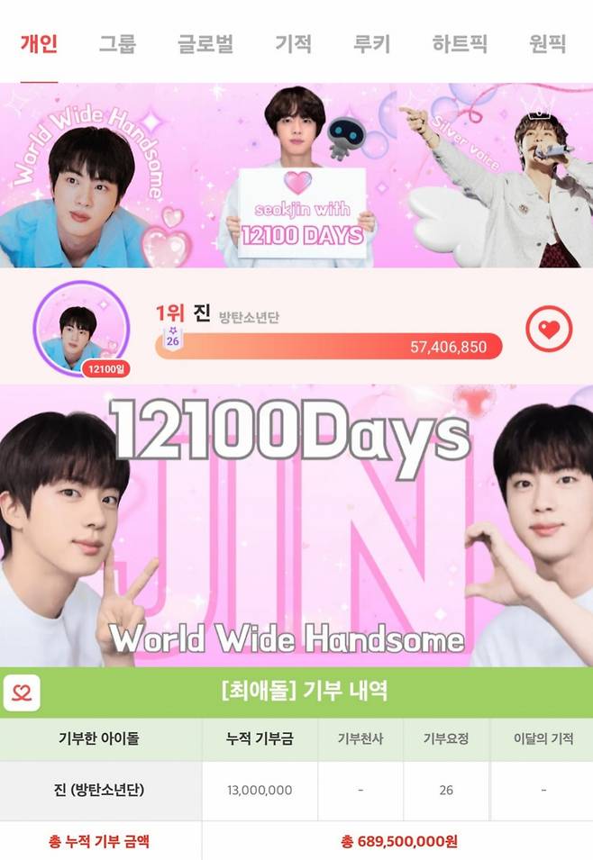 '석진 탄생 12100일' 방탄소년단 진, 최애돌 '기부요정' 등극