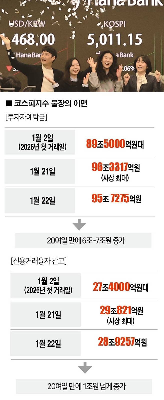 [자료 | 금투협, 사진 | 뉴시스]