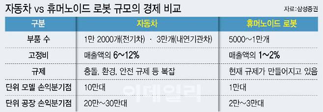 [이데일리 이미나 기자]