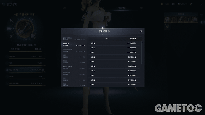 무기와 가더에는 '피해 증폭' 옵션이 추가됐다 (사진=김영찬 기자)