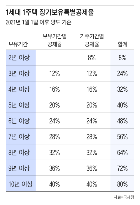 그래픽=조선디자인랩 권혜인