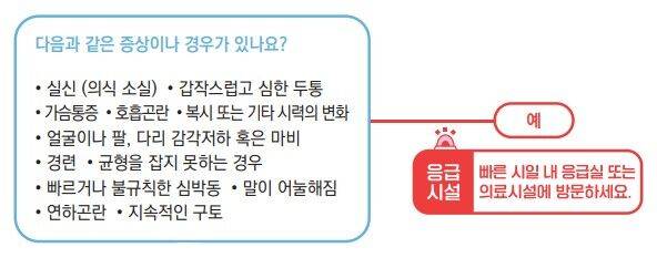 국민건강보험
