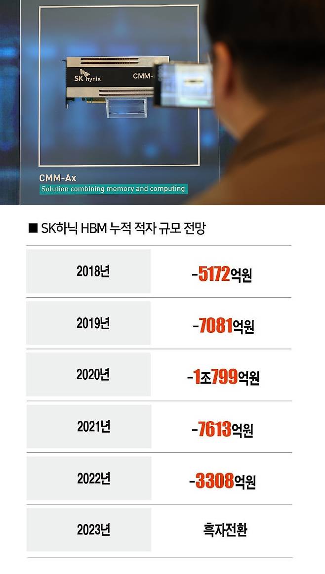 [자료 | 신간 「슈퍼 모멘텀」 173쪽, 참고 | 2022년 당시 전망치]