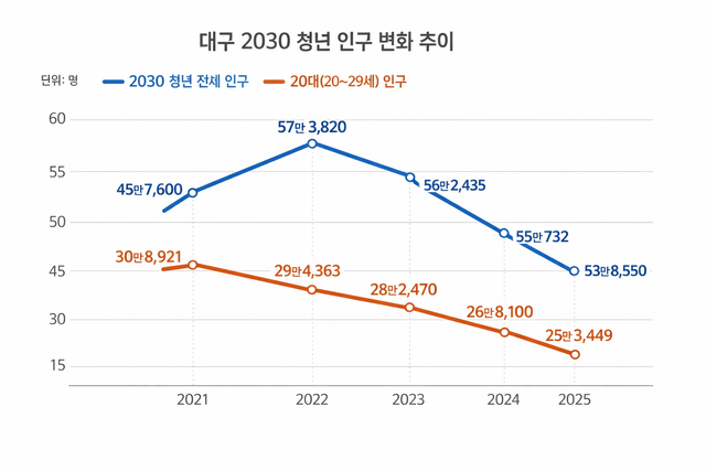 AI 생성 이미지