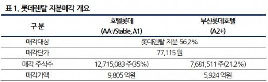 롯데렌탈 지분매각 개요./출처=나이스신용평가