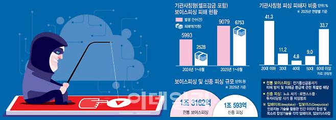 (그래픽= 이미나 기자)