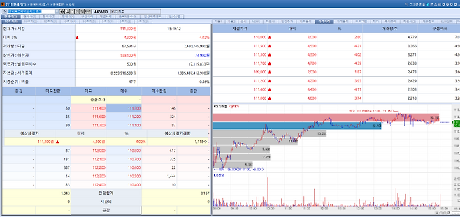 Curiox Biosystems stock trend on Jan 19.(Image=MP Doctor)
