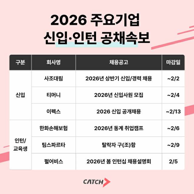 신입/인턴 공채속보(제공=캐치)